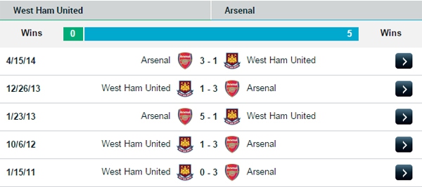 Vòng 19 Premier League: Khó cho thành London 11