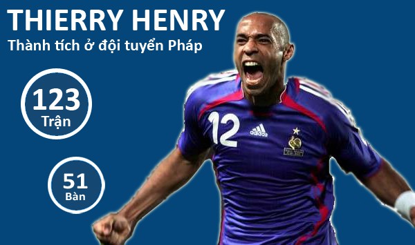 Những con số cho thấy Thierry Henry xứng đ&aacute;ng l&agrave; 1 huyền thoại 9