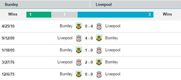 V&ograve;ng 18 Premier League: Qu&agrave; về tay ai? 7
