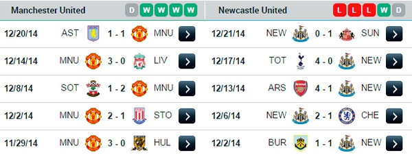 V&ograve;ng 18 Premier League: Qu&agrave; về tay ai? 12