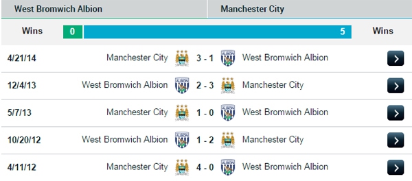 V&ograve;ng 18 Premier League: Qu&agrave; về tay ai? 15