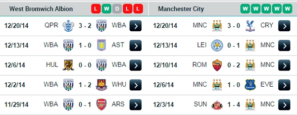 V&ograve;ng 18 Premier League: Qu&agrave; về tay ai? 16