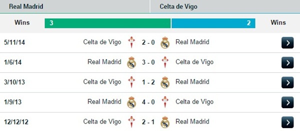 02h00 7/12 Real Madrid - Celta Vigo: Chiến thắng thứ 18 4