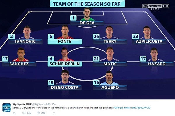 Sốc: Fabregas không có mặt trong đội hình tiêu biểu lượt đi Premier League 4