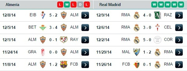 02h45 13/12 Almeria - Real Madrid: Không thể cản bước 4