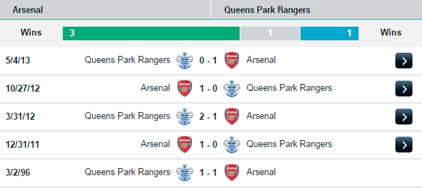 V&ograve;ng 18 Premier League: Qu&agrave; về tay ai? 19