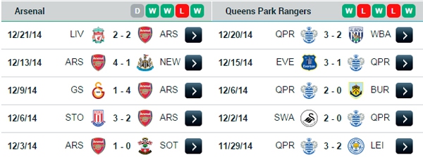 V&ograve;ng 18 Premier League: Qu&agrave; về tay ai? 20