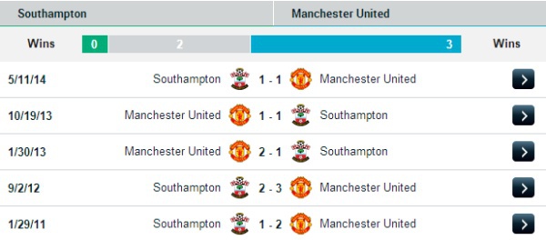 03h00 9/12 Southampton - Manchester United: Tiếp tục chuỗi thắng lợi 3