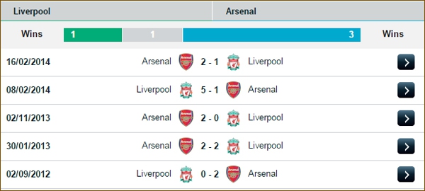 23h00 Liverpool - Arsenal: Không còn nỗi ám ảnh 3