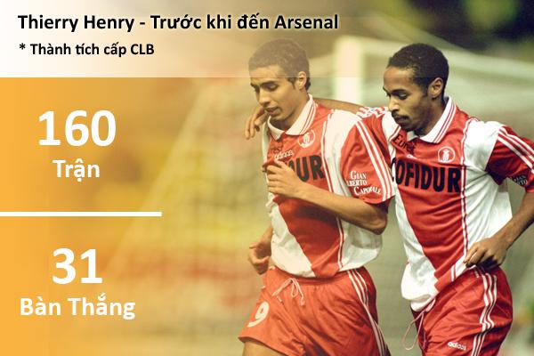 Những con số cho thấy Thierry Henry xứng đ&aacute;ng l&agrave; 1 huyền thoại 1