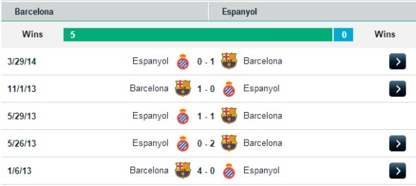 23h00 Barcelona - Espanyol: Derby không cân sức 3