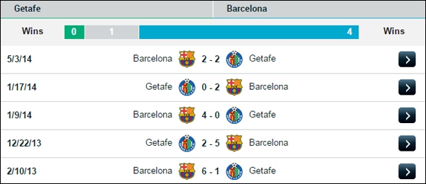 22h00 Getafe - Barcelona: Không thắng mới lạ 3