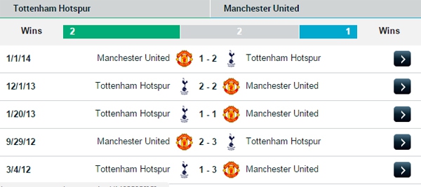 19h00 Tottenham - Manchester United: Thử thách khó nhằn 3