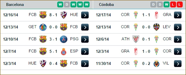 22h00 Barcelona - Cordoba: Gã khổng lồ trút giận 4