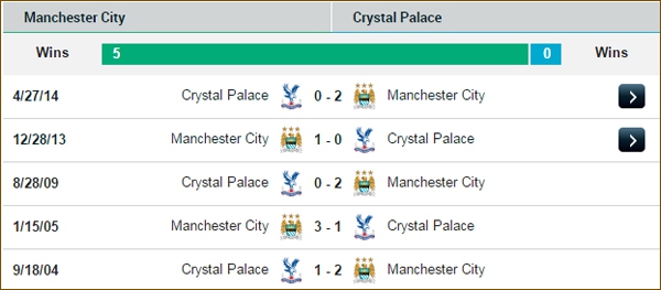 V&ograve;ng 17 Premier League: Th&agrave;nh Manchester lại mở hội? 3