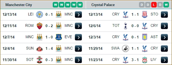 V&ograve;ng 17 Premier League: Th&agrave;nh Manchester lại mở hội? 4