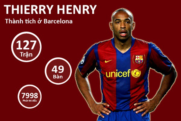 Những con số cho thấy Thierry Henry xứng đ&aacute;ng l&agrave; 1 huyền thoại 6
