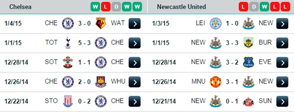 V&ograve;ng 21 Premier League: Khốc liệt cuộc đua ng&ocirc;i đầu 8