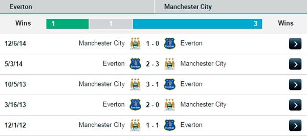 V&ograve;ng 21 Premier League: Khốc liệt cuộc đua ng&ocirc;i đầu 11