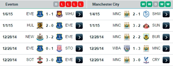 V&ograve;ng 21 Premier League: Khốc liệt cuộc đua ng&ocirc;i đầu 12