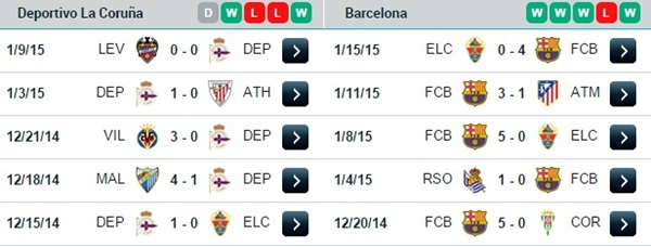 V&ograve;ng 19 La Liga: Trở về cuộc đấu tay đ&ocirc;i 8