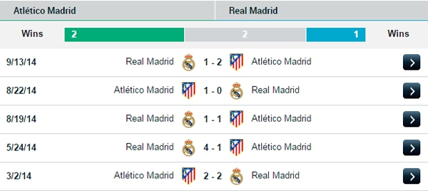 03h00 08/01 Atletico Madrid - Real Madrid: Bộ mặt nào của Kền kền? 3