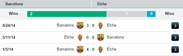 04h00 09/01 Barcelona - Elche: Khó khăn tới từ... chính mình 3