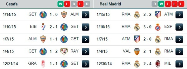 Vòng 19 La Liga: Trở về cuộc đấu tay đôi 4