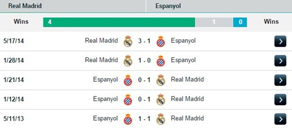 22h00 Real Madrid - Espanyol: Trở về mạch chiến thắng 4