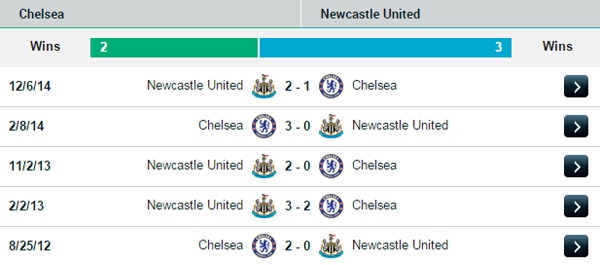 V&ograve;ng 21 Premier League: Khốc liệt cuộc đua ng&ocirc;i đầu 7