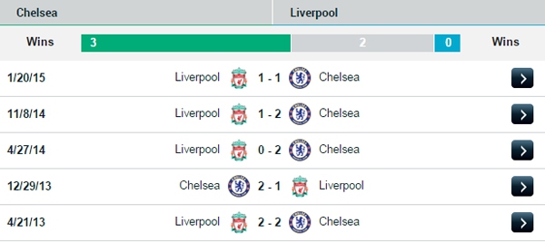 02h45 Chelsea - Liverpool: The Blues nổi giận 3