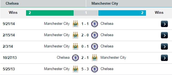 00h30 01/02 Chelsea - Manchester City: Cuộc chiến sinh tử 3