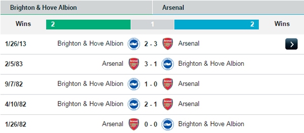 23h00 Brighton - Arsenal: Pháo nã “tổ chim” 3