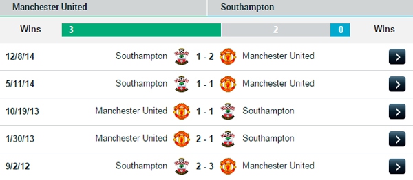 Vòng 21 Premier League: Điểm tựa Old Trafford 7