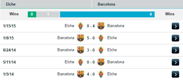 Vòng 20 La Liga: Ai cản được Real, Barcelona? 7