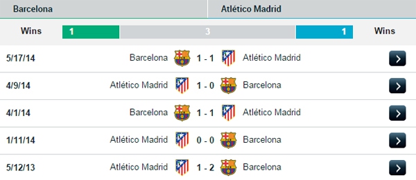 03h00 12/01 Barcelona - Atletico Madrid: Rực lửa Nou Camp 3