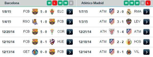 03h00 12/01 Barcelona - Atletico Madrid: Rực lửa Nou Camp 4