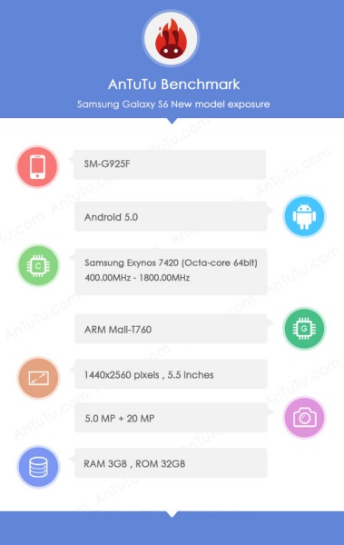 Galaxy S6 có thể sở hữu màn hình 5,5 inch với chip xử lý 64-bit 2