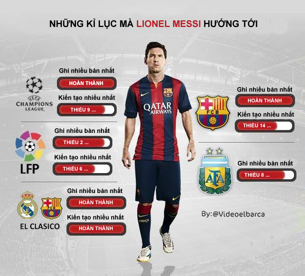 Lionel Messi trên đường thống trị các kỷ lục của bóng đá châu Âu 1