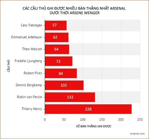 Những con số cho thấy Thierry Henry xứng đ&aacute;ng l&agrave; 1 huyền thoại 5