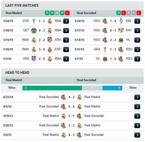 22h00 Real Madrid – Real Sociedad: Tập sống thiếu Ronaldo 4