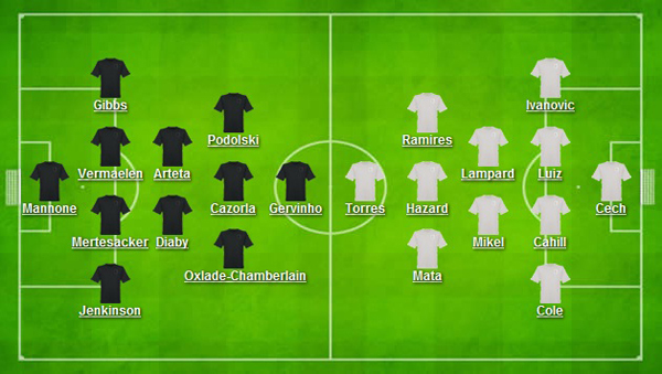 arsenal-chelsea-derby-ruc-lua