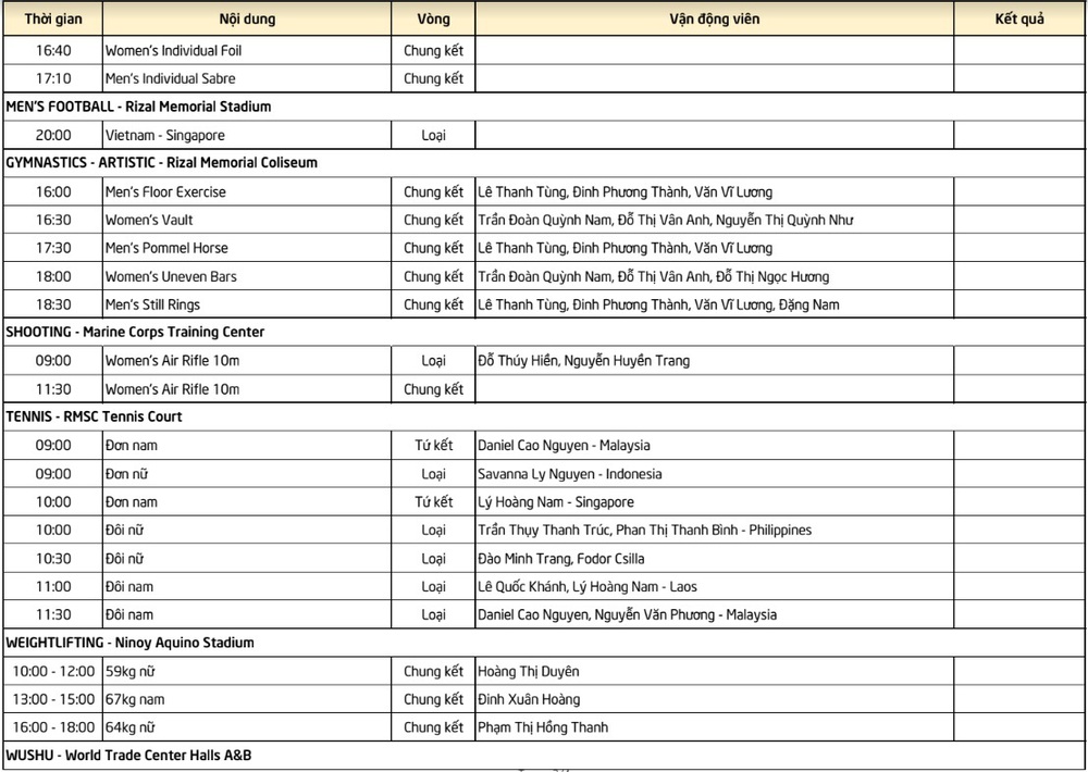 Lịch thi đấu SEA Games 30 ngày 3/12: Chờ U22 Việt Nam làm cỏ đối thủ toàn VĐV nghiệp dư - Ảnh 3.
