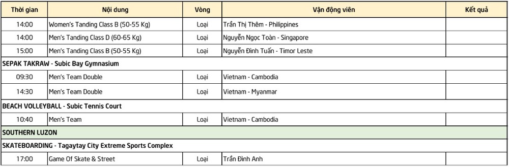 Lịch thi đấu SEA Games 30 ngày 3/12: Chờ U22 Việt Nam làm cỏ đối thủ toàn VĐV nghiệp dư - Ảnh 5.