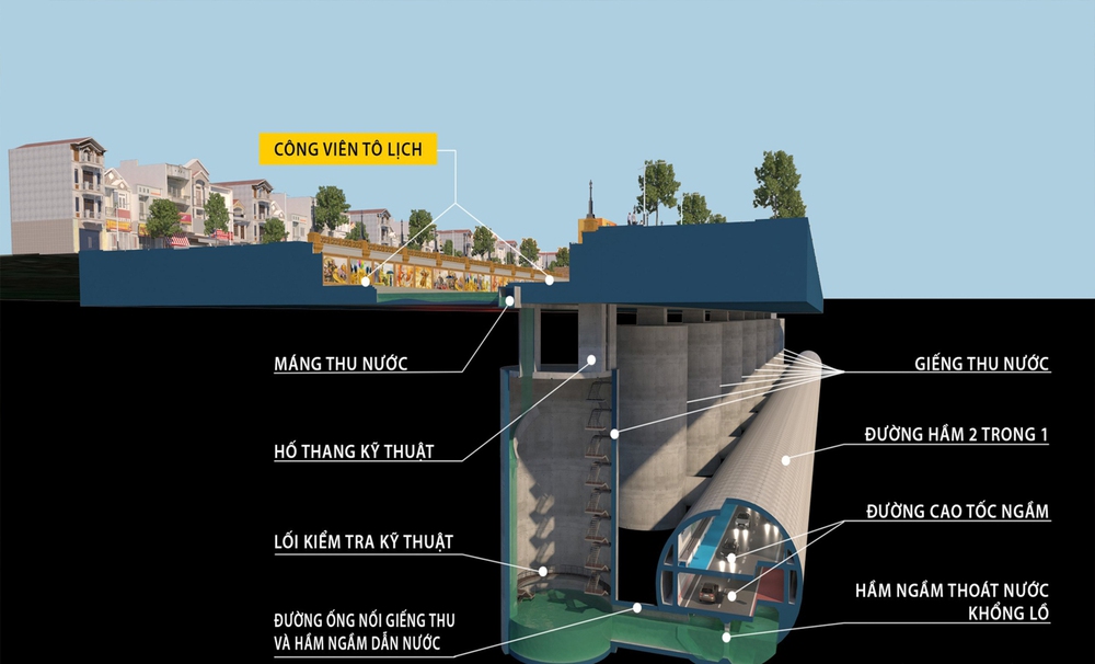 Hà Nội tìm cách “giải cứu sông Tô Lịch thành công viên, làm cao tốc ngầm: Các chuyên gia lên tiếng về tính khả thi của dự án - Ảnh 5.