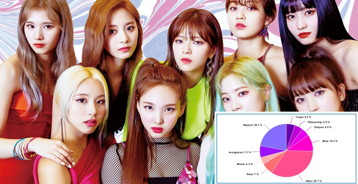 Tưởng rằng TWICE chia line hát bất công nhưng hóa ra lại rất công bằng?