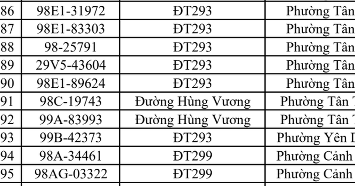 Công an đề nghị 448 chủ phương tiện vi phạm mang biển số sau khẩn trương nộp phạt nguội theo Nghị định 168