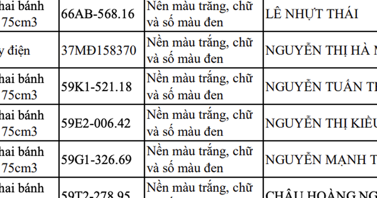 CSGT đề nghị 163 chủ phương tiện có tên sau khẩn trương đến nộp phạt nguội theo Nghị định 168
