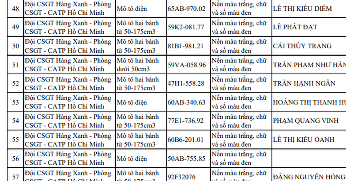 CSGT đề nghị 881 chủ phương tiện sau khẩn trương nộp phạt theo quy định 168