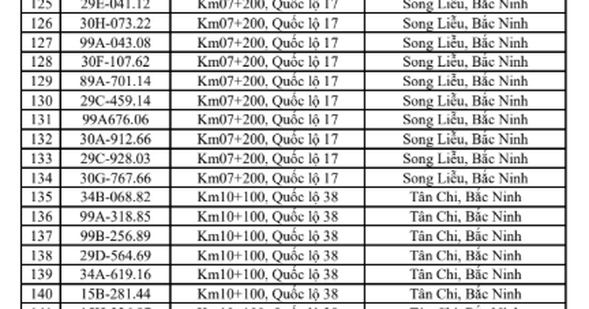 680 chủ phương tiện vi phạm mang biển số sau nhanh chóng nộp phạt nguội theo Nghị định 168